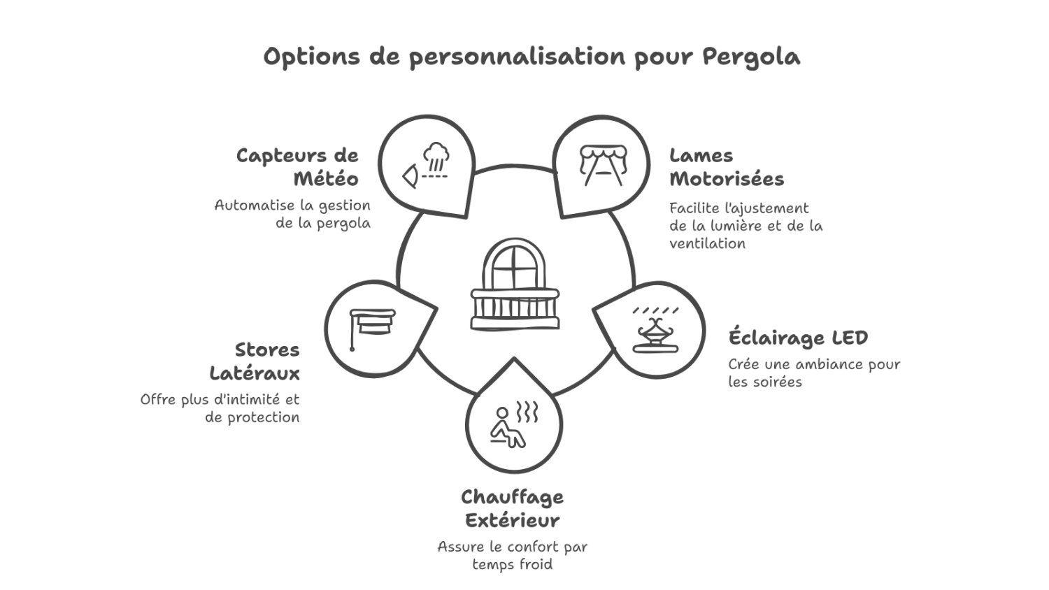 Adapter et personnaliser sa pergola pour plus de confort