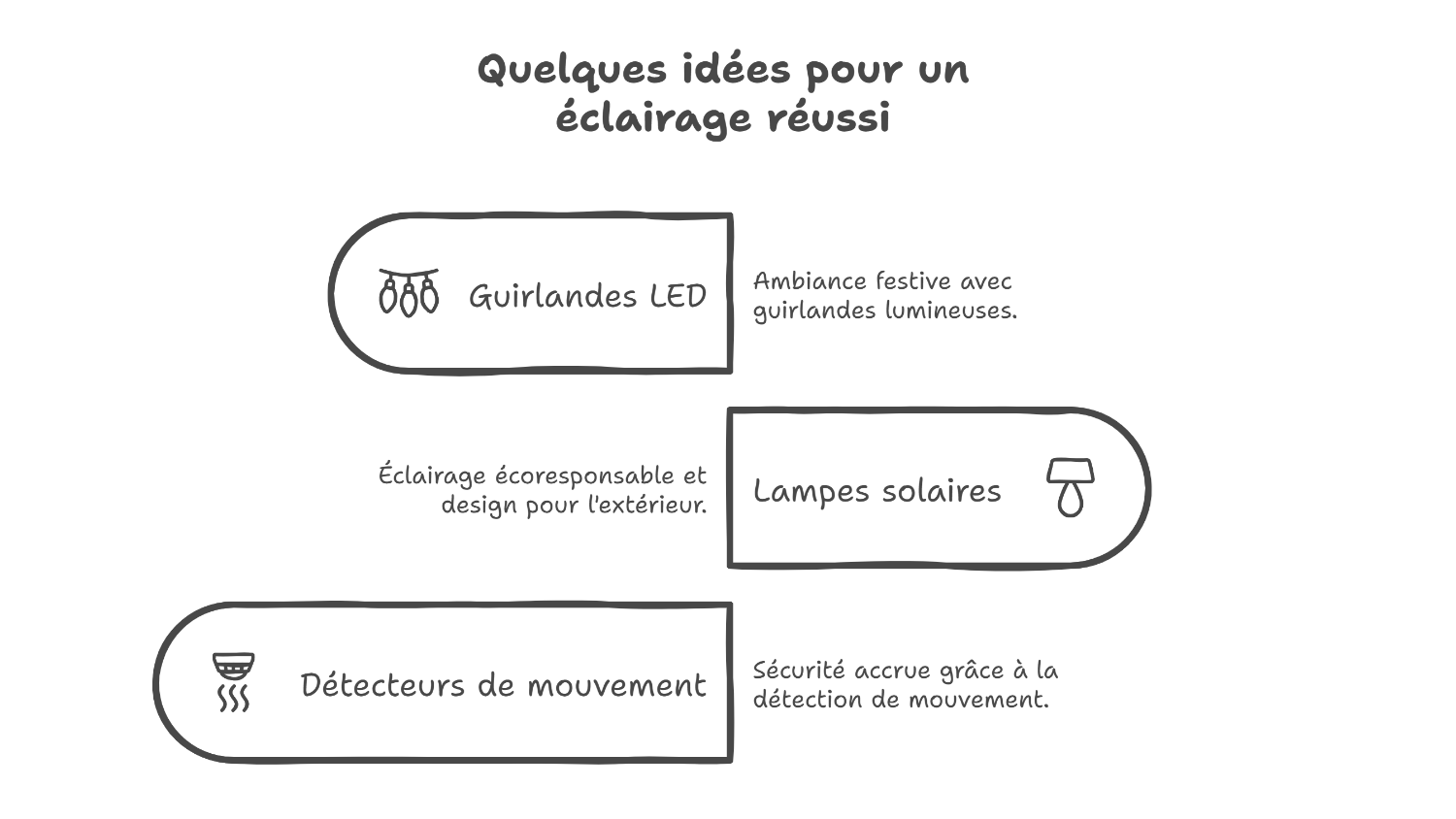 Personnalisez votre ambiance avec l'éclairage intelligent