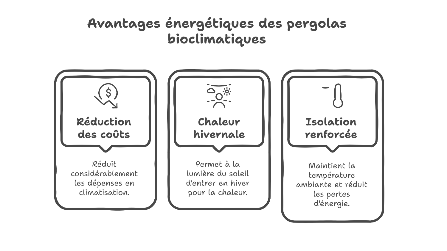 Économies d'énergie avec une pergola bioclimatique