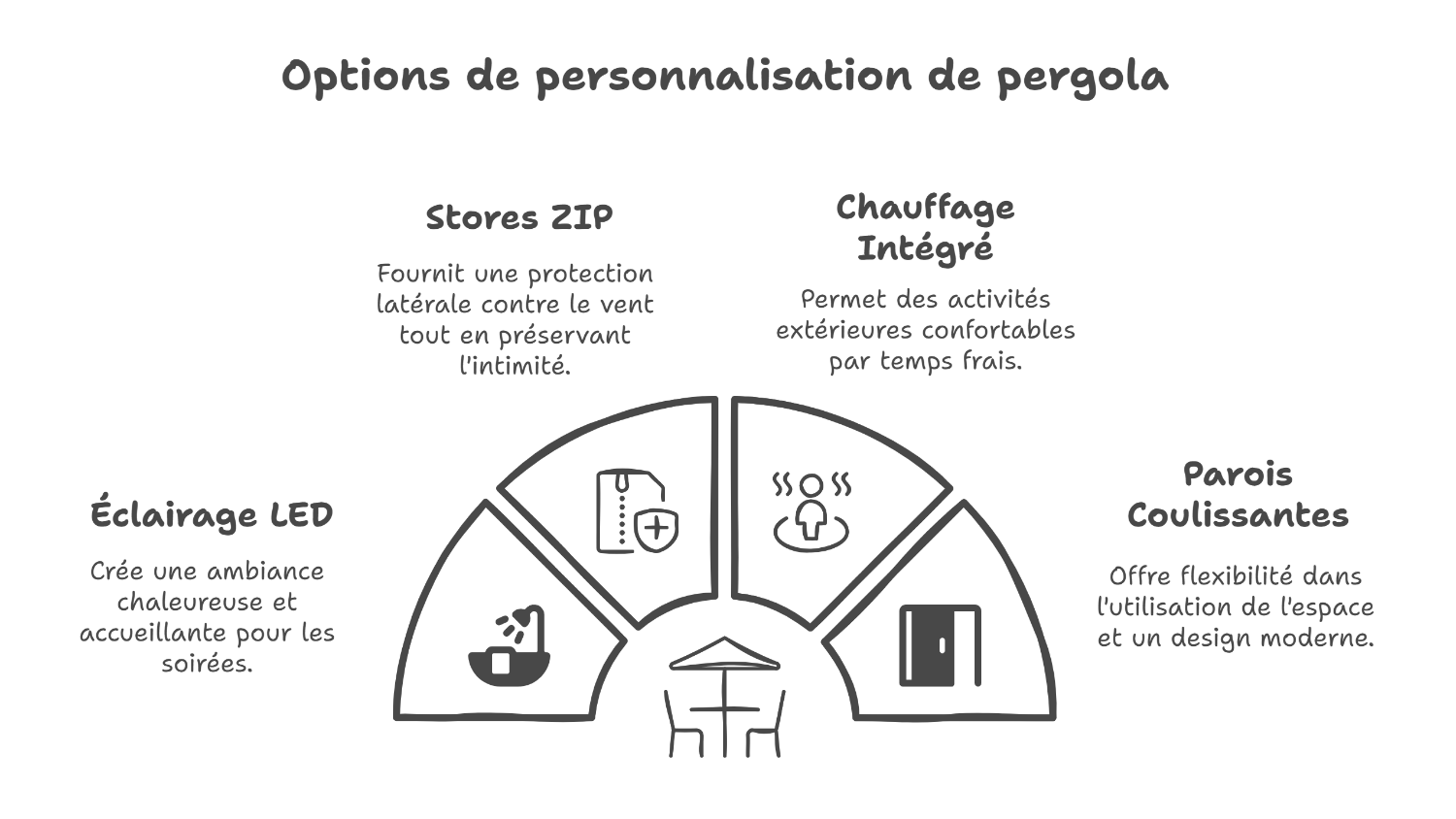 Options personnalisables pour une pergola unique