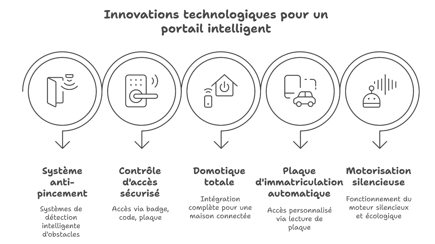 isolation thermique et acoustique : pourquoi c'est crucial