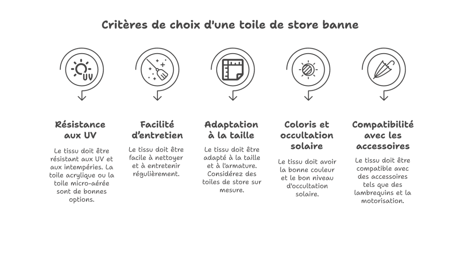 Bien choisir la toile de store banne : critères essentiels