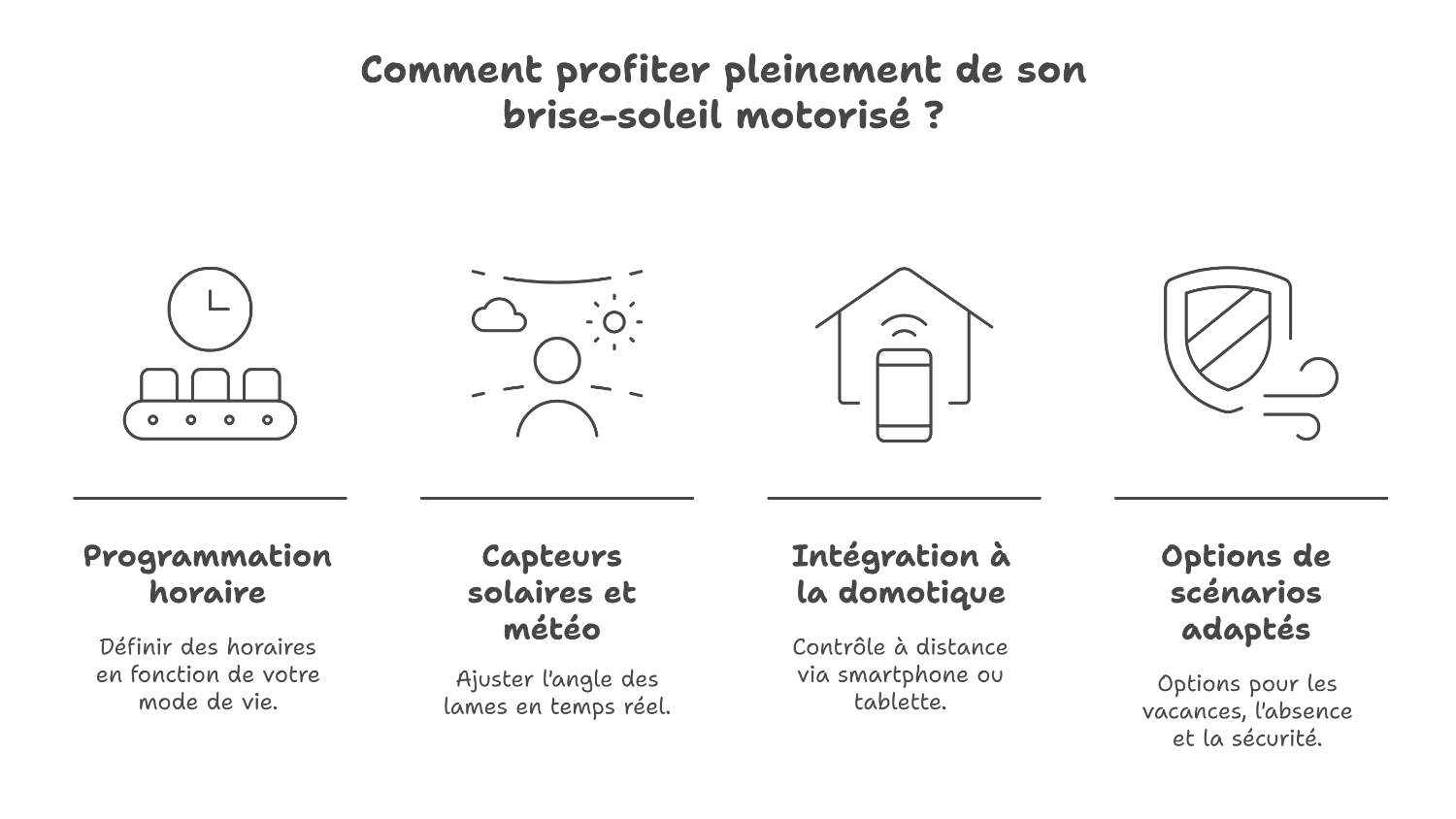 Brise-soleil automatisé : confort et domotique nouvelle génération Brise-soleil automatisé : confort et domotique nouvelle génération