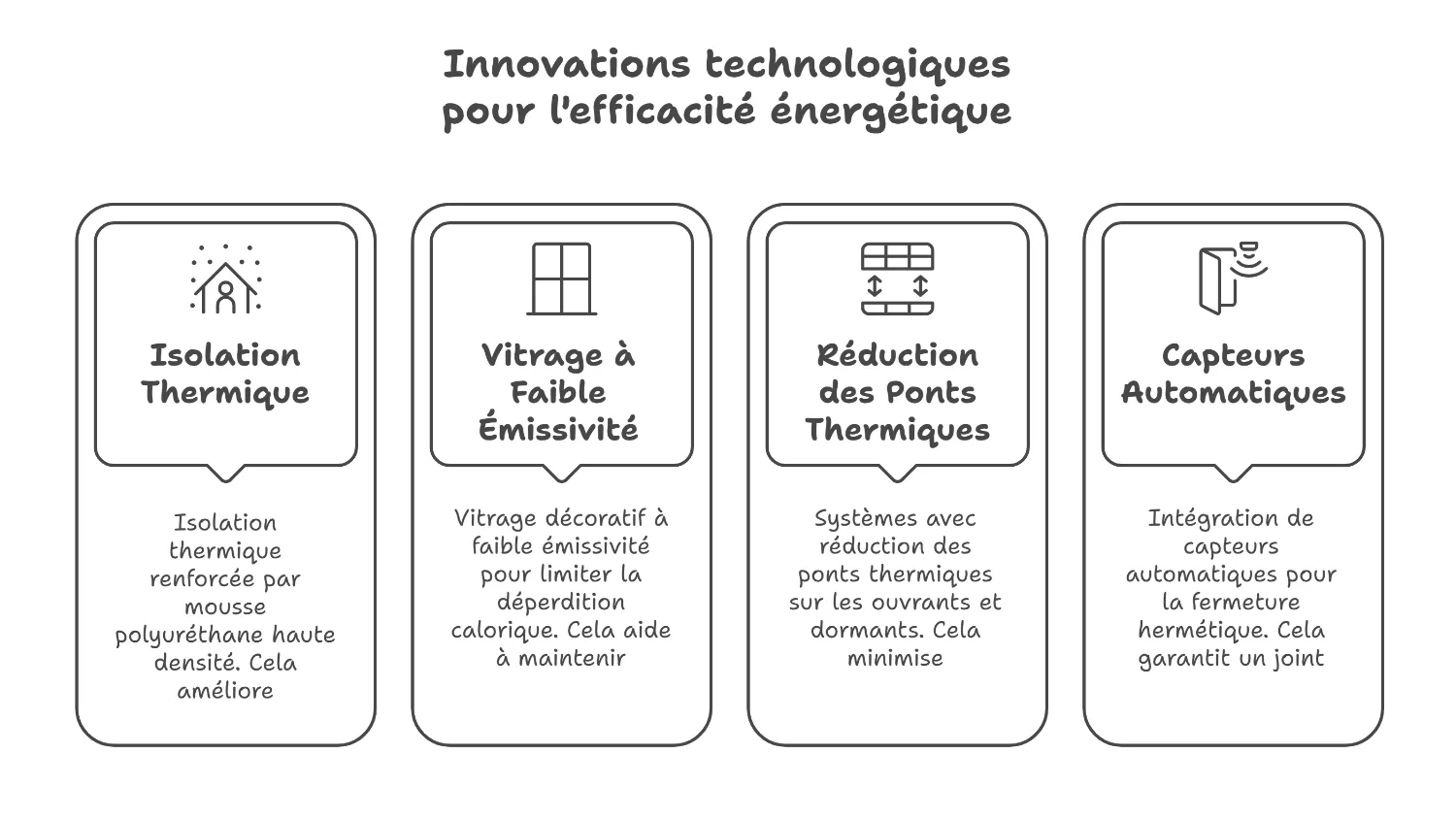 Innovation technologique pour une porte éco-énergétique