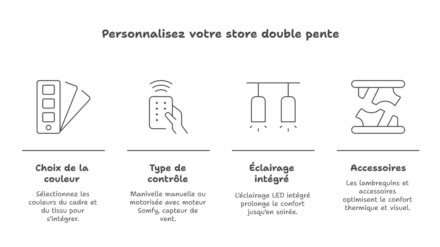 Store double pente sur mesure : modularité et options personnalisées Store double pente sur mesure : modularité et options personnalisées