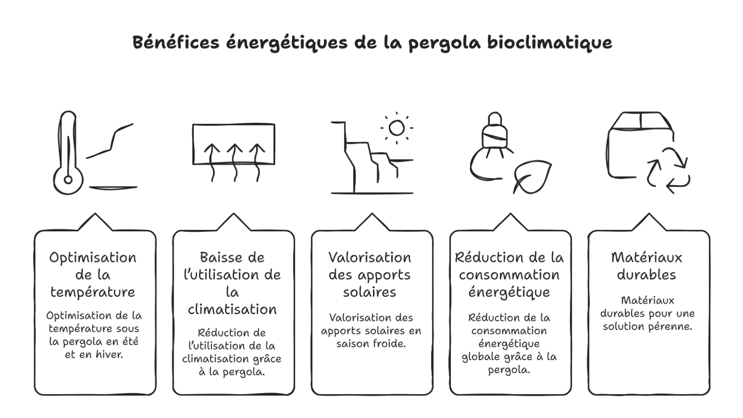 Pergola bioclimatique pour économies d’énergie durables Pergola bioclimatique pour économies d’énergie durables