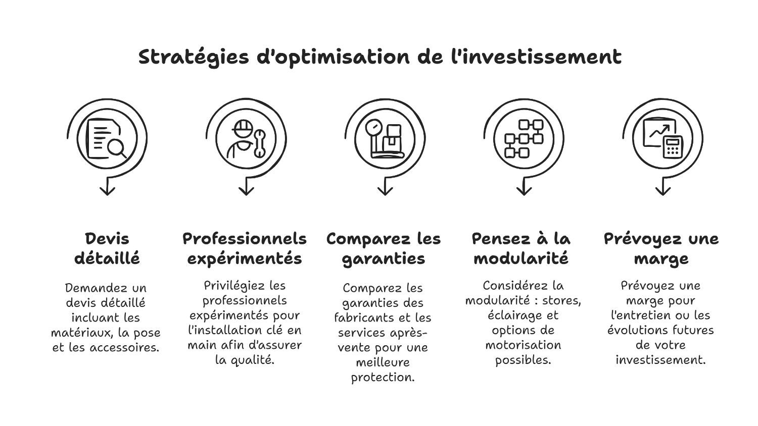 Bien choisir sa pergola : budget et personnalisation