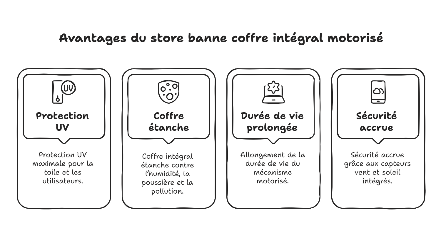 Store banne coffre intégral : protection solaire et durabilité