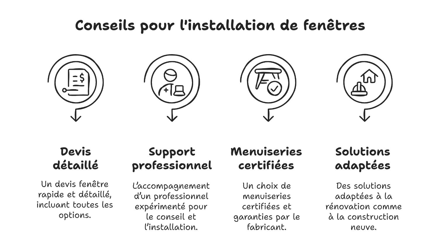 Fenêtres sur-mesure : réussir l’installation pour une performance optimale