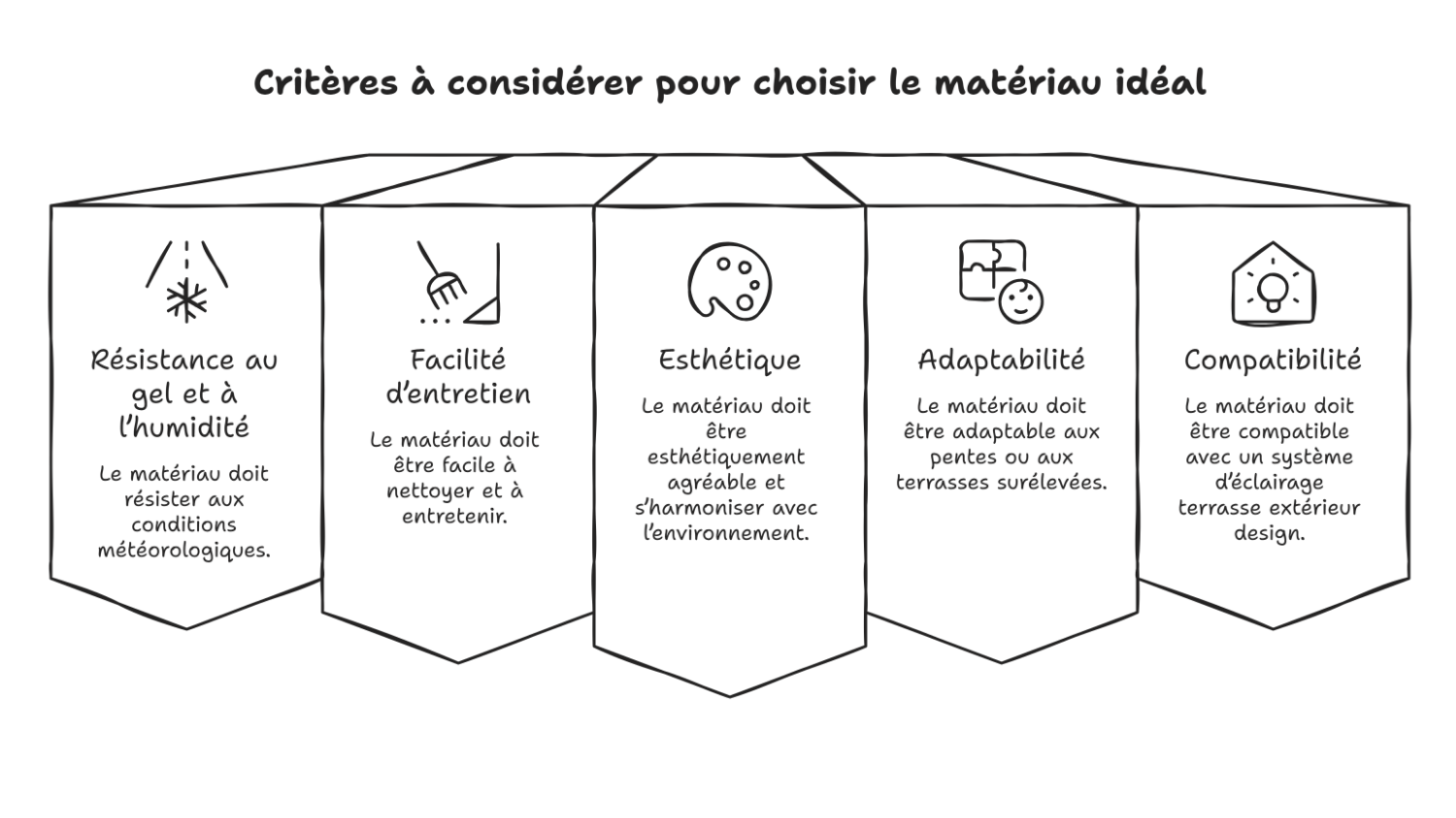 Choisir le bon matériau pour terrasse en Auvergne Choisir le bon matériau pour terrasse en Auvergne