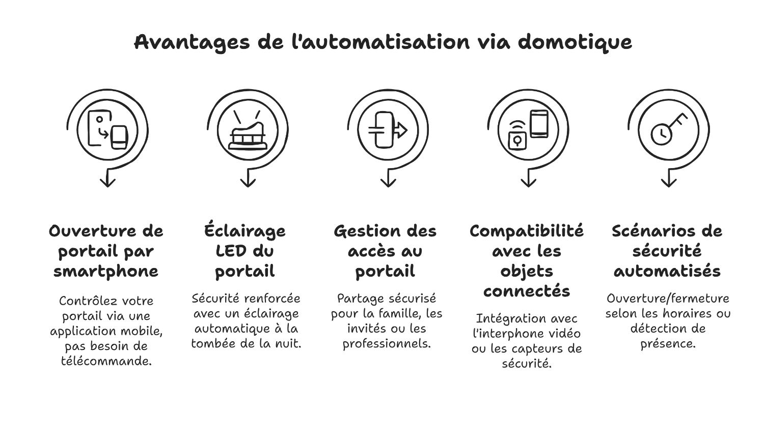 menuiseries aluminium design et personnalisées à riom