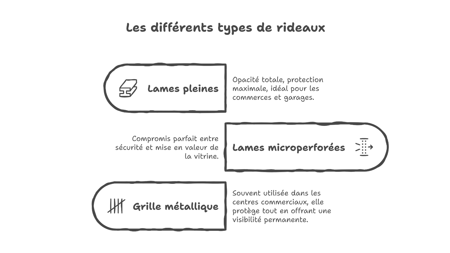Types de rideaux métalliques : pleins, microperforés ou grille