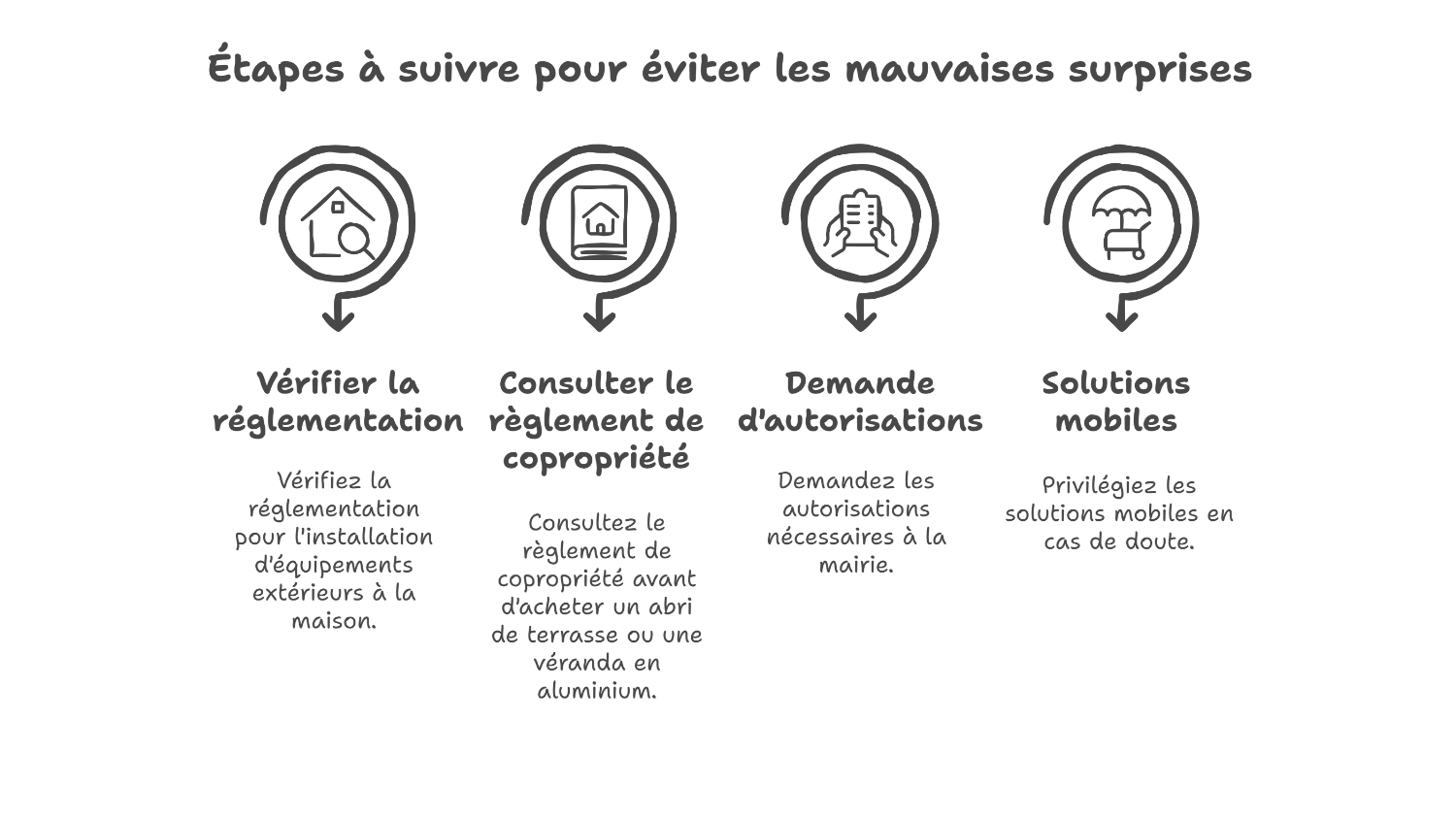 Vérifications légales avant installer un abri terrasse