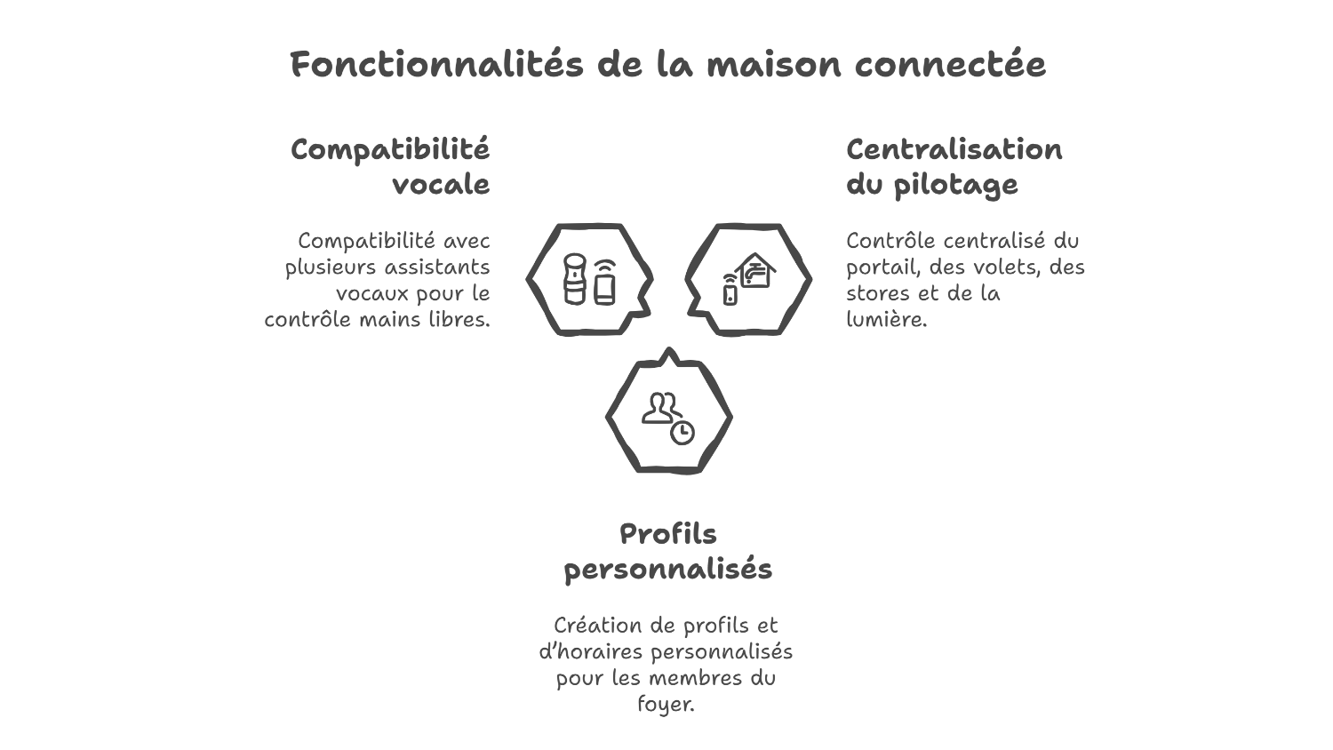 Domotique: centraliser et personnaliser sa maison connectée
