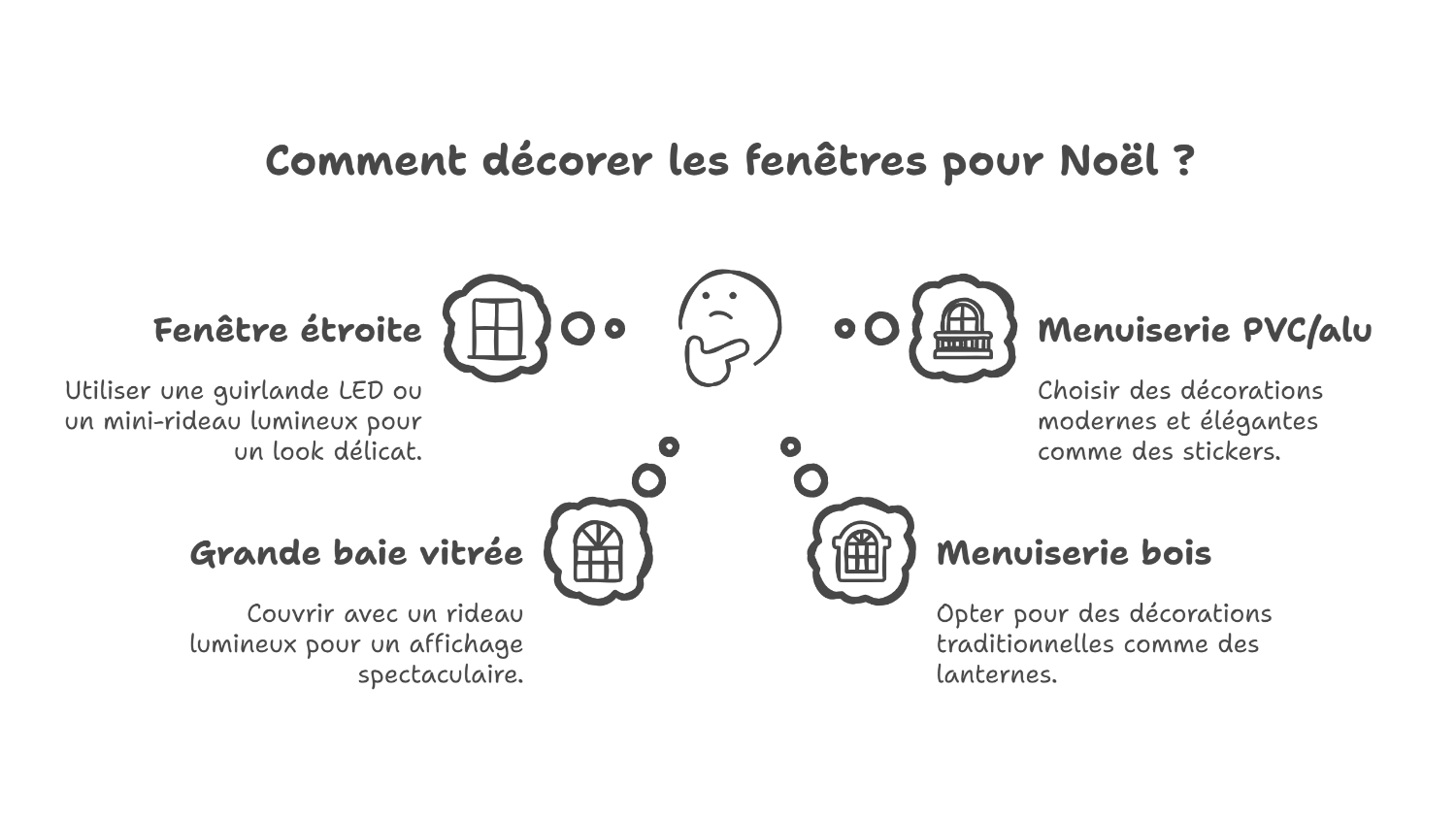 Choisir guirlandes et rideaux lumineux de noël selon vos fenêtres