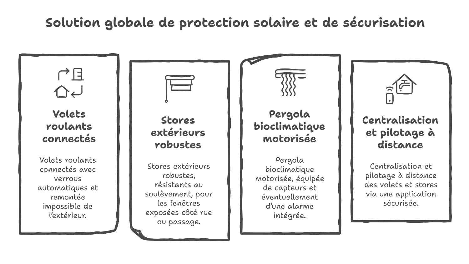 Stores, volets et pergola bioclimatique : confort et sécurité