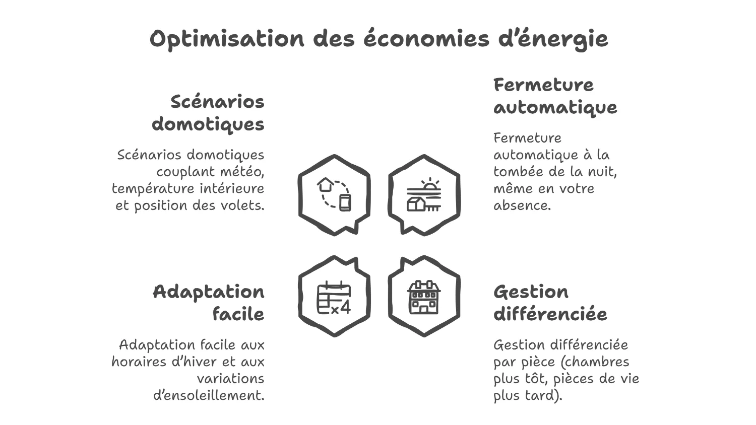 Motorisation des volets roulants et économies de chauffage