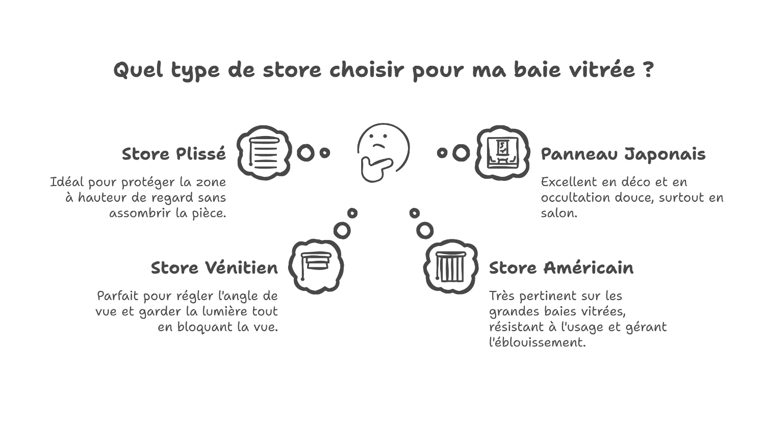 Stores plissés, vénitiens, américains : comment éviter l'effet bunker