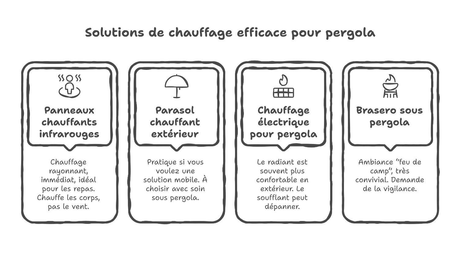 Bien choisir le chauffage de sa pergola