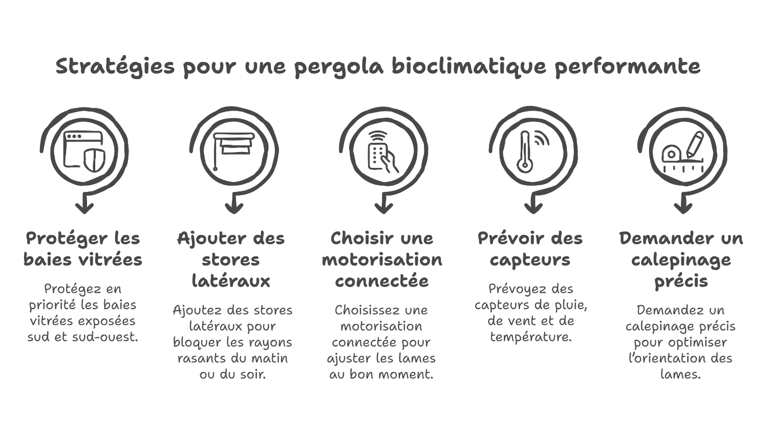 Pergola bioclimatique pour réduire la chaleur et la climatisation