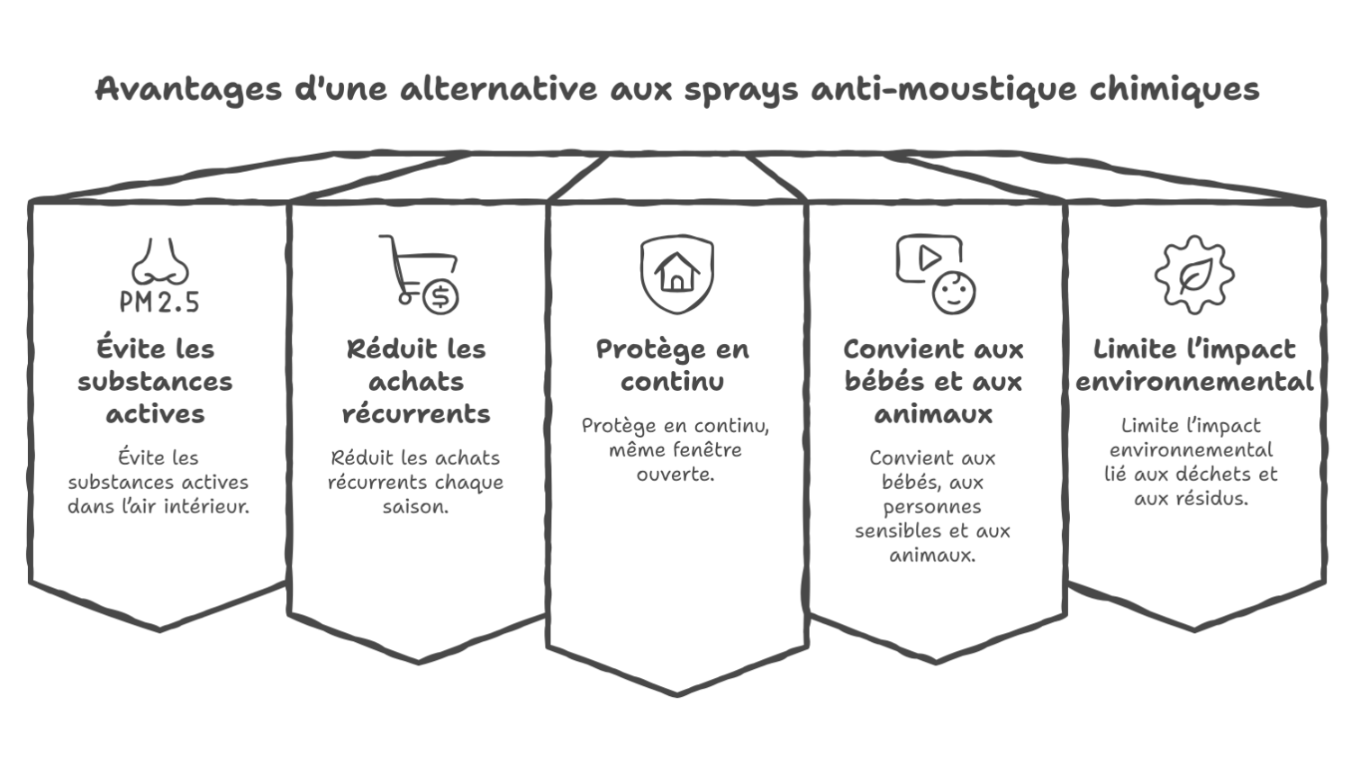 Alternative aux sprays anti-moustique chimiques