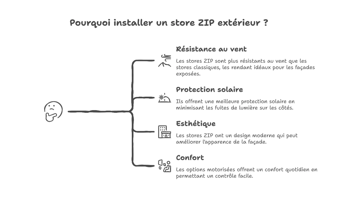 Store zip extérieur : toile tendue et résistante