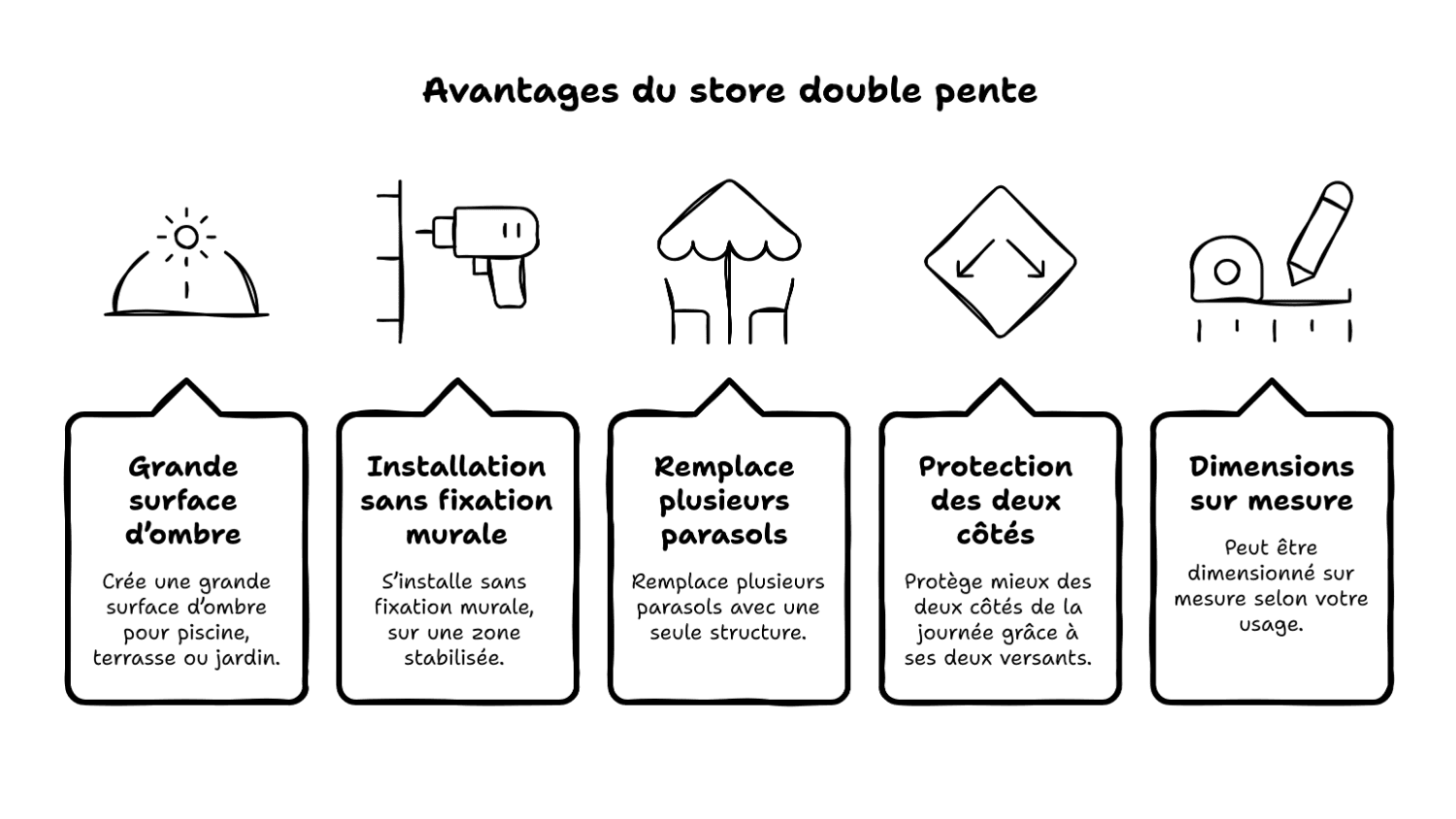 Store double pente sur pied pour grands extérieurs Store double pente sur pied pour grands extérieurs
