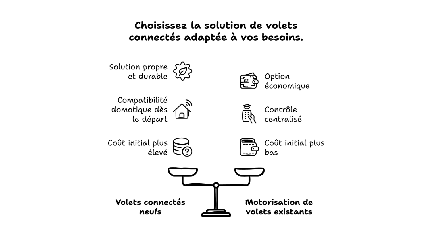 Volets roulants connectés : choisir neuf ou motorisation Volets roulants connectés : choisir neuf ou motorisation