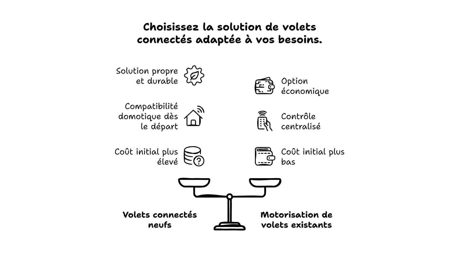 Volets roulants connectés : choisir neuf ou motorisation