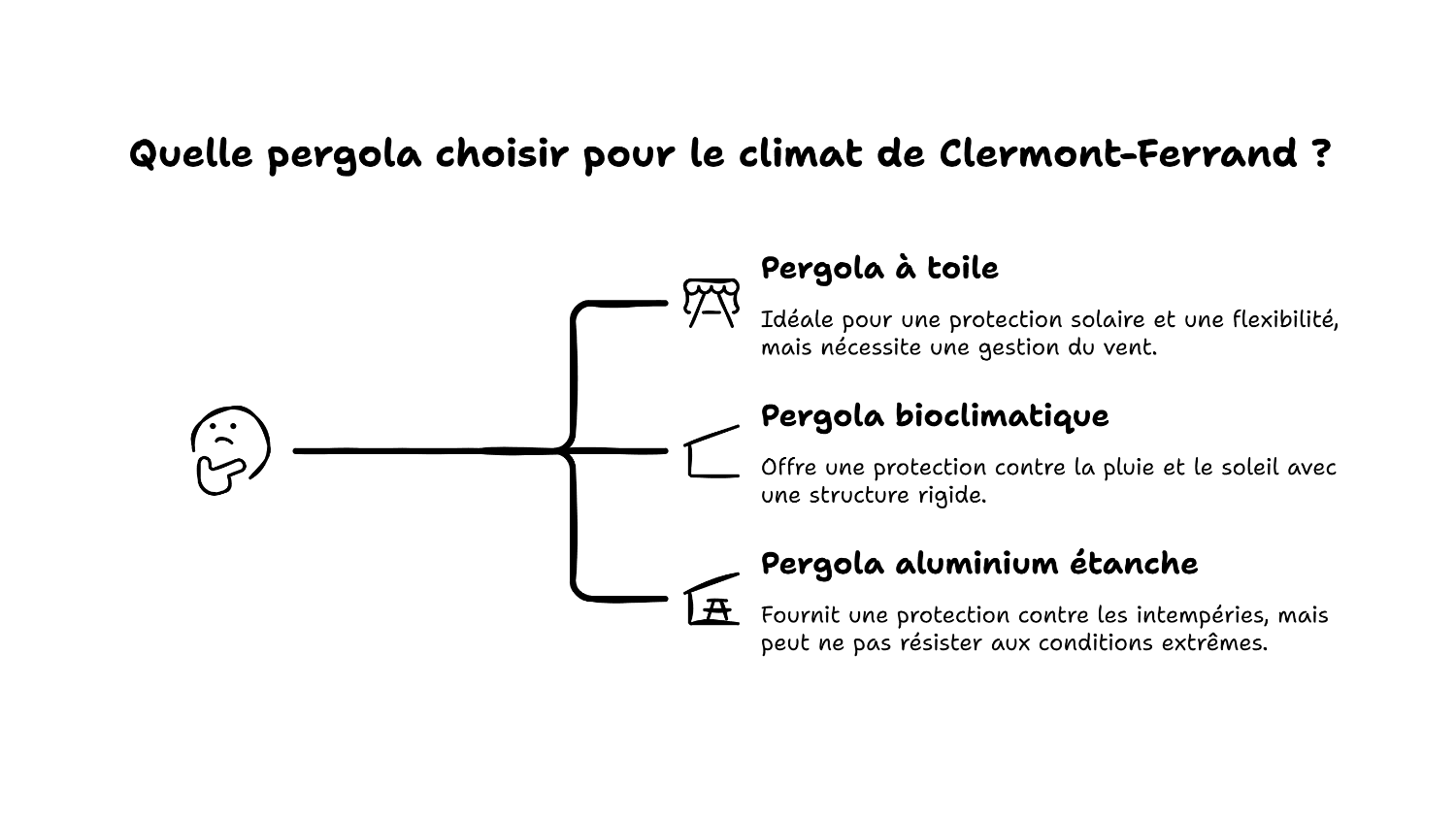 Pergola adaptée au climat de clermont-ferrand
