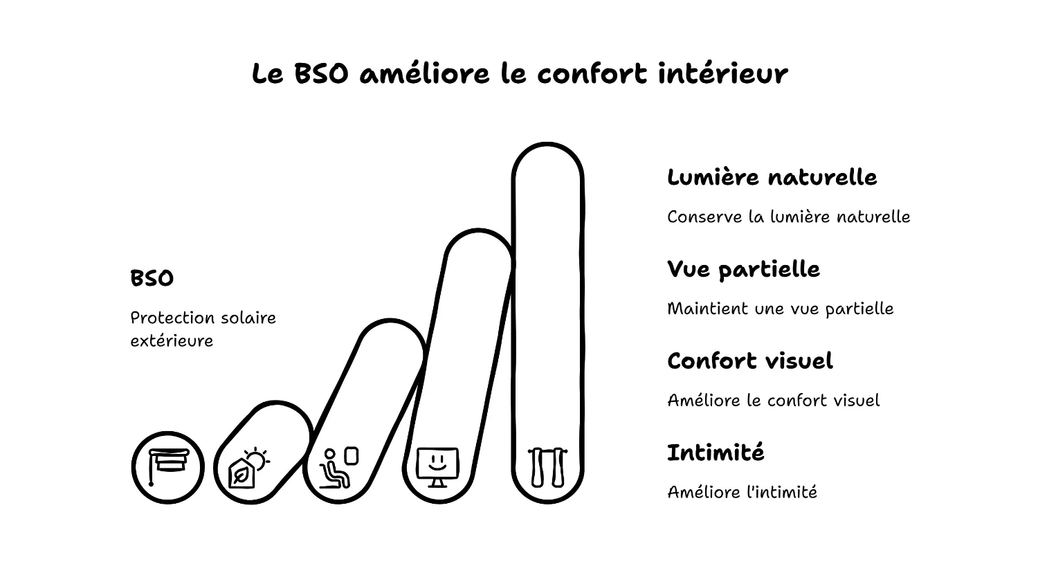 Choisir les lames, la motorisation et les équipements du bso Choisir les lames, la motorisation et les équipements du bso