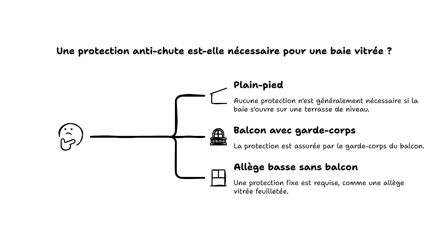 Garde-corps de fenêtre : quand est-il obligatoire ?