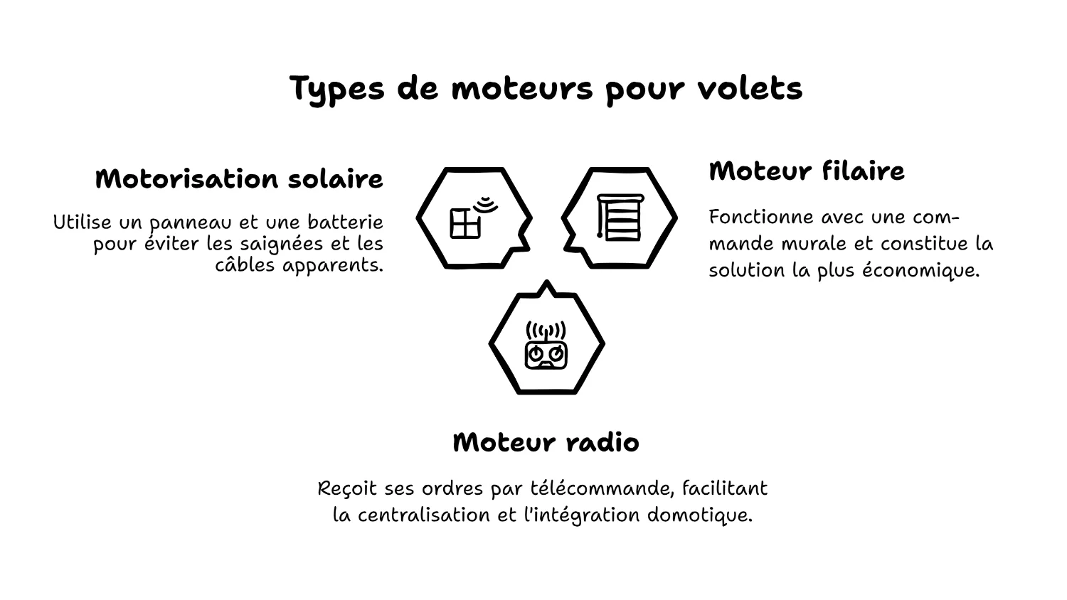 Choisir une motorisation filaire, radio ou solaire Choisir une motorisation filaire, radio ou solaire