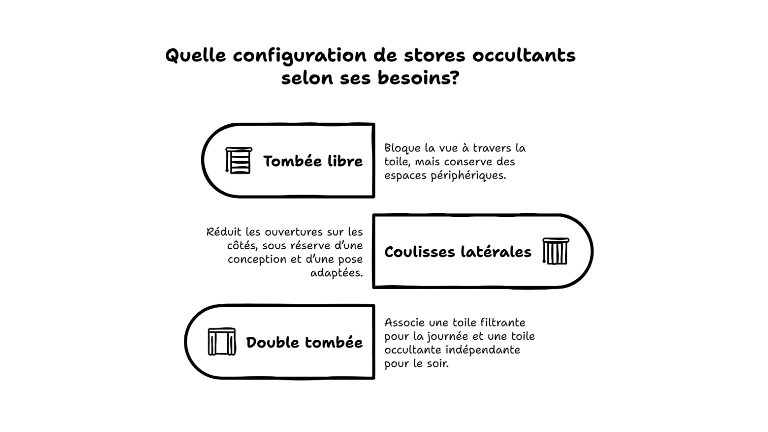 Stores anti-vis-à-vis : alternatives au jour/nuit Stores anti-vis-à-vis : alternatives au jour/nuit